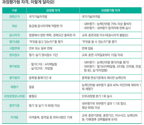 사용자 등록이미지